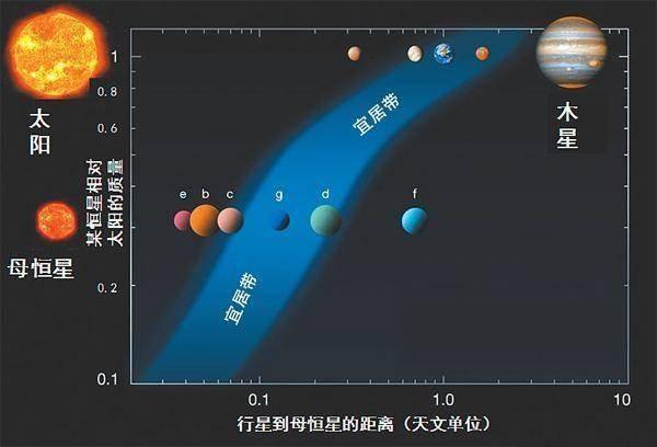 外星人存在的概率有多大？地球是宇宙中唯一诞生文明的星球吗？980 / 作者:123457524 / 帖子ID:122822