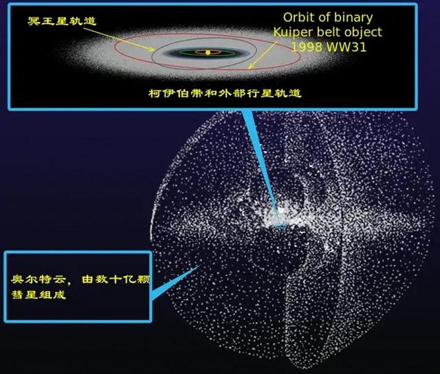 直径十几万光年，银河系大得让人绝望，但它仅是最大星系的零头265 / 作者:123457665 / 帖子ID:122830