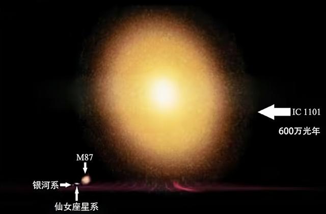 直径十几万光年，银河系大得让人绝望，但它仅是最大星系的零头352 / 作者:123457665 / 帖子ID:122830