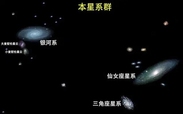 直径十几万光年，银河系大得让人绝望，但它仅是最大星系的零头554 / 作者:123457665 / 帖子ID:122830