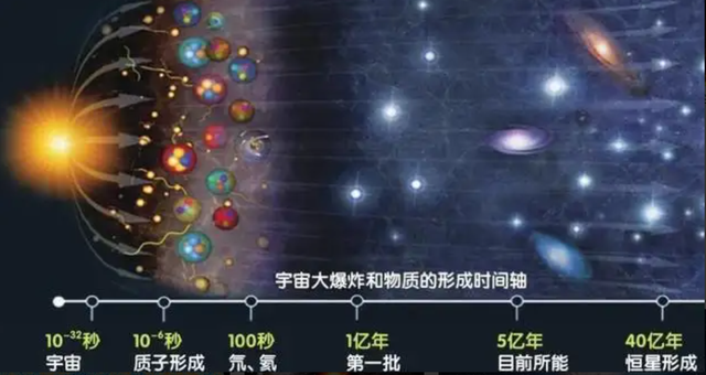 宇宙到底是如何诞生的？了解宇宙的起源与发展，对人类有何好处？816 / 作者:绚丽源自寂寞悍 / 帖子ID:122835