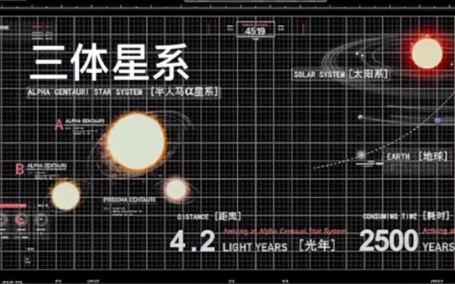 29个外星文明或已观察地球多年，地球真的是外星人的“动物园”？180 / 作者:123457782 / 帖子ID:122889