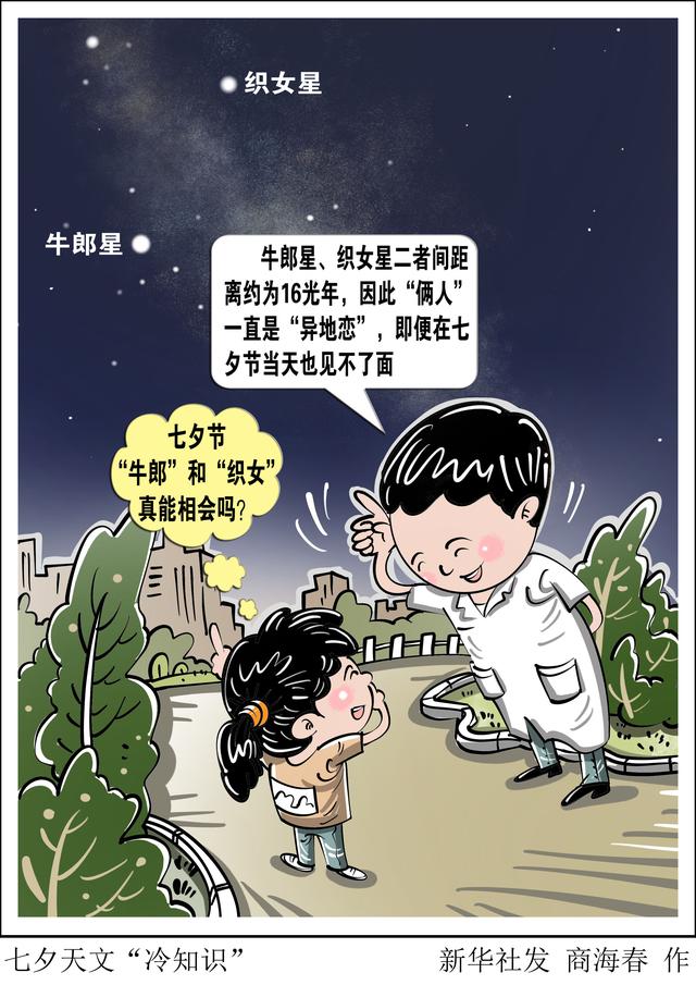 （图表·漫画）［星空有约］七夕天文“冷知识”330 / 作者:123457710 / 帖子ID:122894