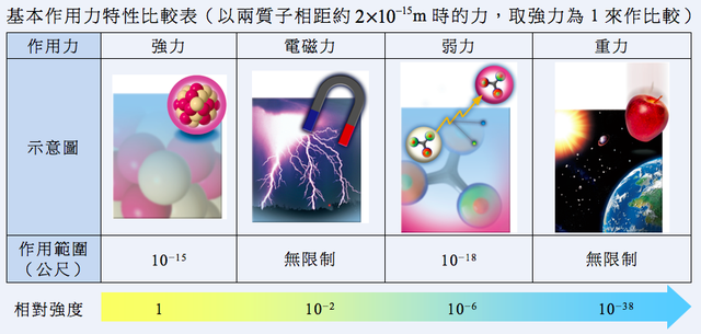 天文学上有哪些未解之谜？25 / 作者:付佳琦 / 帖子ID:122911