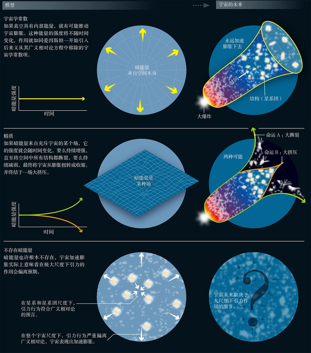 天文学上有哪些未解之谜？869 / 作者:付佳琦 / 帖子ID:122911