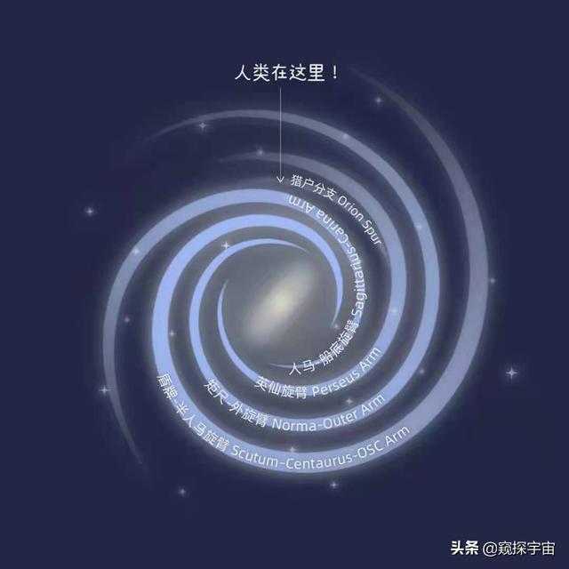 这是天文学家绘制的银河系三维立体图！无法想象，银河系竟是这样691 / 作者:云端午节 / 帖子ID:122979