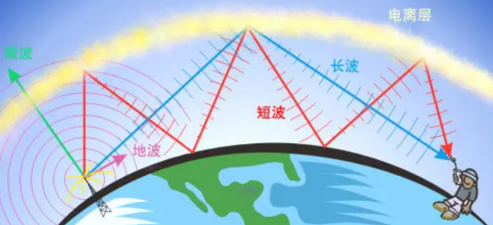 中国天眼发现可疑信号，来自470光年外的地外文明，真有外星人？987 / 作者:涨吧涨吧章 / 帖子ID:122997