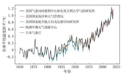 2022年多座火山喷发！2023年地球要降温？冬季多国极寒已经证明？687 / 作者:刘健宏俳 / 帖子ID:123005