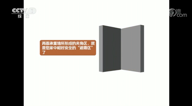 地震发生时如何第一时间科学避震？这些常识要记牢→362 / 作者:嘴边反复的话普 / 帖子ID:123017