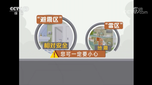 地震发生时如何第一时间科学避震？这些常识要记牢→107 / 作者:嘴边反复的话普 / 帖子ID:123017
