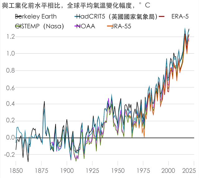 2022年5大迹象表明，地球气候或已失控，15个临界点已突破9个916 / 作者:名人堂熊猫虞kk / 帖子ID:123025