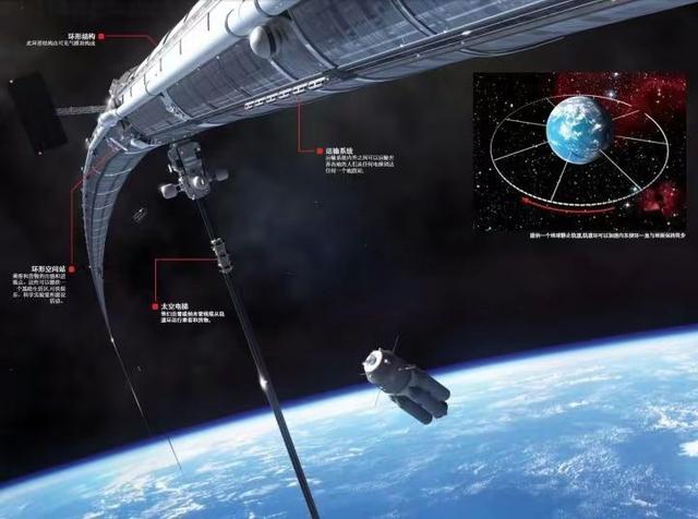《流浪地球2》中最震撼的一段，9万公里高的太空电梯，毫无实用性203 / 作者:123457549 / 帖子ID:123036