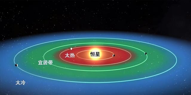 费米悖论：人类要发现外星文明，乐观需要2000年，悲观需要40万年360 / 作者:烟织成愁撼 / 帖子ID:123063