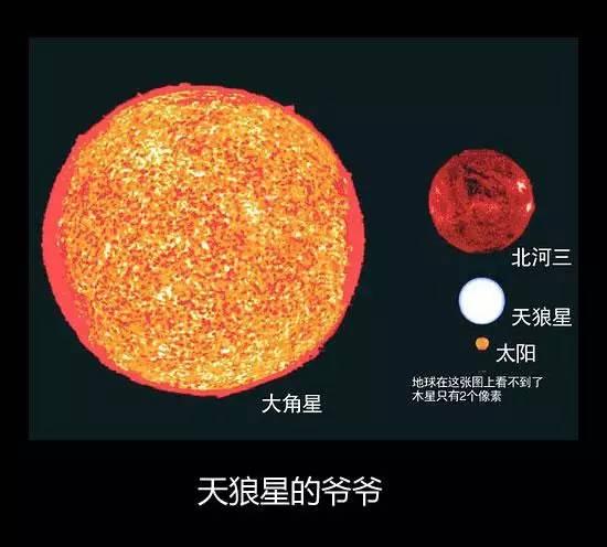 「荐读」地球到底有多大，看完整个人都睡不着觉了！23 / 作者:123457989 / 帖子ID:123066