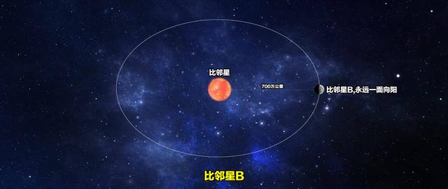 地球生命源于何处？天文学家认为，或许来自宇宙中的陨石256 / 作者:因为我是真真 / 帖子ID:123089