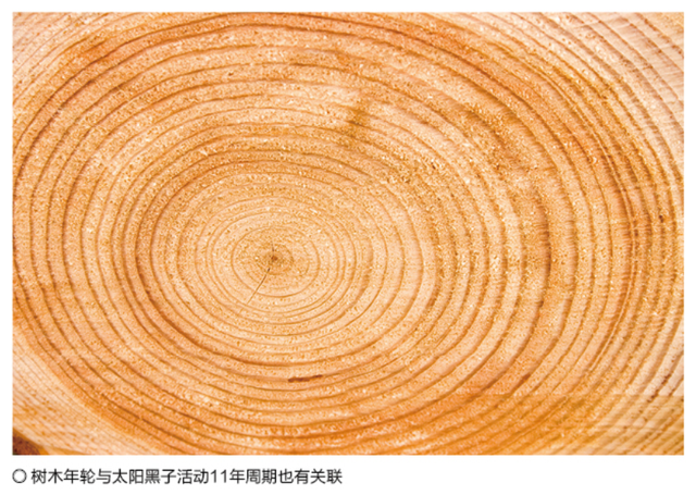 一个古老的话题：太阳、地球和天气876 / 作者:贺长云 / 帖子ID:123136