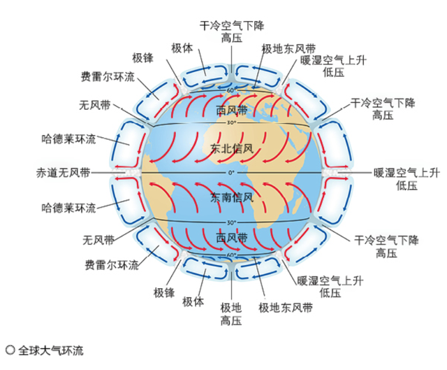 一个古老的话题：太阳、地球和天气203 / 作者:贺长云 / 帖子ID:123136