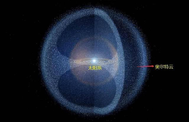 地球一直悬浮在宇宙空间中？想多了，其实地球一直在向下坠落42 / 作者:宁师我蚜 / 帖子ID:123143