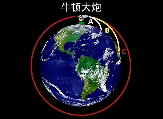 地球一直悬浮在宇宙空间中？想多了，其实地球一直在向下坠落823 / 作者:宁师我蚜 / 帖子ID:123143