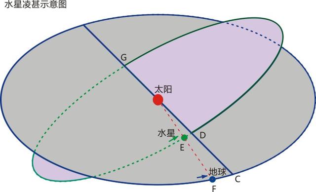 地球一直悬浮在宇宙空间中？想多了，其实地球一直在向下坠落555 / 作者:宁师我蚜 / 帖子ID:123143