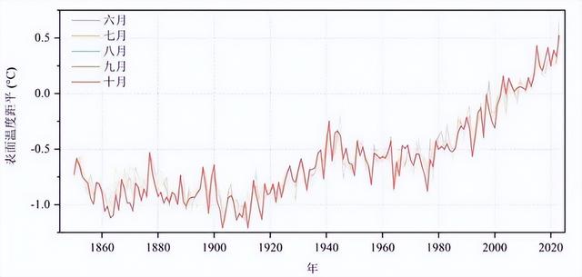 地球或突破8大临界点，2024年要有准备，不是小冰河时期要来吗？597 / 作者:心醉的斜阳呈 / 帖子ID:123147
