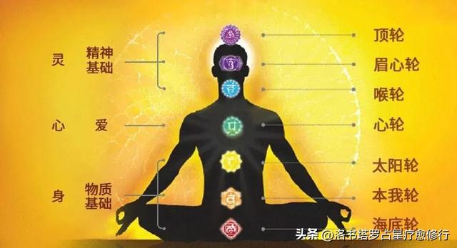 洛书|占星学、脉轮、水晶能量：揭秘宇宙具有能量联系323 / 作者:蕙质兰心283 / 帖子ID:123484