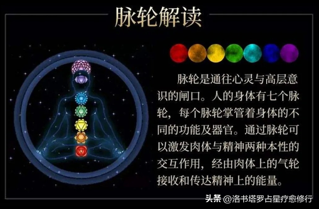 洛书|占星学、脉轮、水晶能量：揭秘宇宙具有能量联系688 / 作者:蕙质兰心283 / 帖子ID:123484