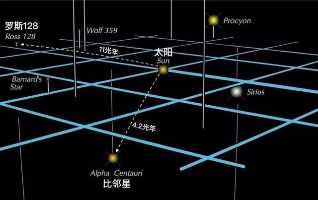 银河系直径18万光年，人类文明未来有可能飞出银河系吗？607 / 作者:邱建华 / 帖子ID:123496