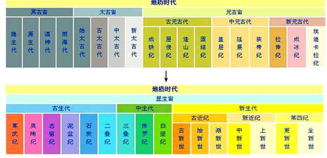 一口气看完46亿年地球史，原来人类如此渺小832 / 作者:醉生三世生d / 帖子ID:123580