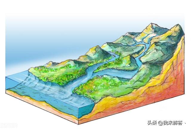 每日10个知识（三）关于“地球”的10个知识，记得收藏~527 / 作者:春意盎然2016 / 帖子ID:123585