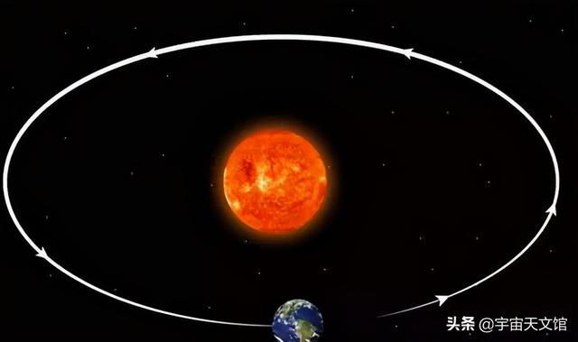 地球重达60万亿亿吨，为何没有掉入宇宙深处，反而悬浮在太空？314 / 作者:下一个秋天1 / 帖子ID:123590