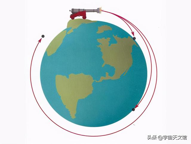 地球重达60万亿亿吨，为何没有掉入宇宙深处，反而悬浮在太空？495 / 作者:下一个秋天1 / 帖子ID:123590