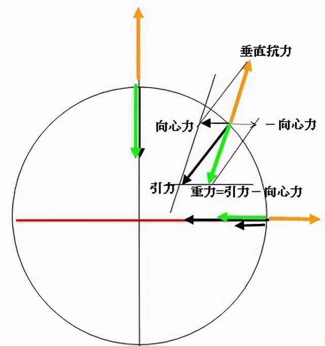 地球重达60万亿亿吨，为什么还会飘在太空中，而没有向下坠落？34 / 作者:123457927 / 帖子ID:123594