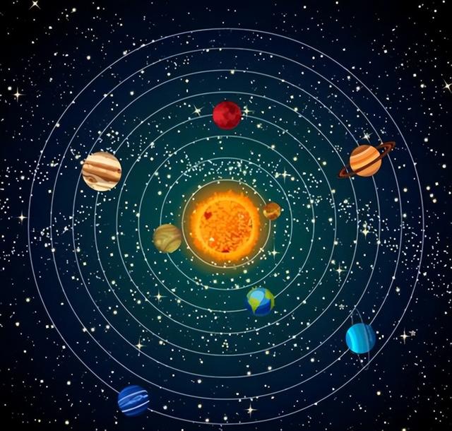 太阳系探秘：起源、形成、边际效应和未解之谜754 / 作者:易网随缘倚 / 帖子ID:123629