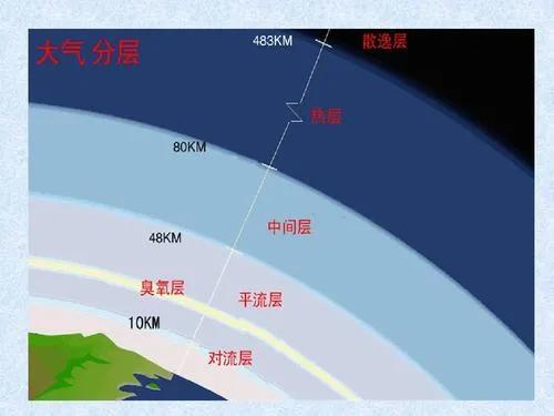 地球是怎样诞生的，看完整个过程，实在太不可思议了！926 / 作者:123457753 / 帖子ID:123642