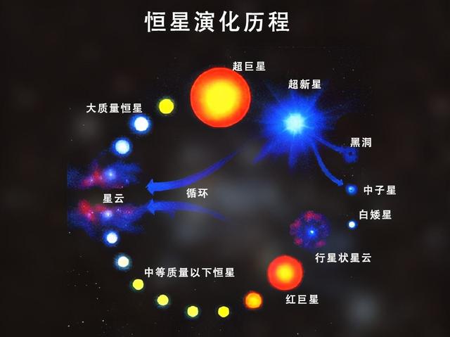 地球已经诞生45亿年了，那么，它的寿命究竟有多长呢？760 / 作者:白云苍狗N / 帖子ID:123646