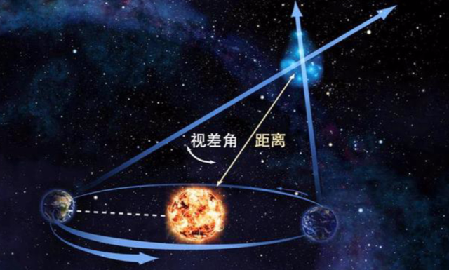 银河系的直径20万光年，光都要走20万年，人类又是如何测出的？238 / 作者:123457814 / 帖子ID:123649