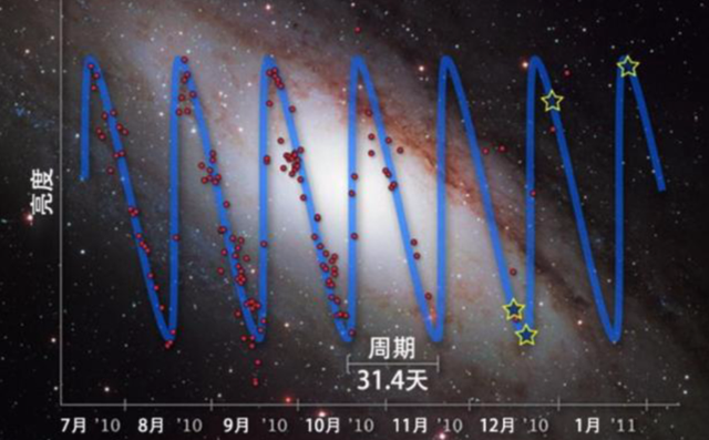 银河系的直径20万光年，光都要走20万年，人类又是如何测出的？432 / 作者:123457814 / 帖子ID:123649