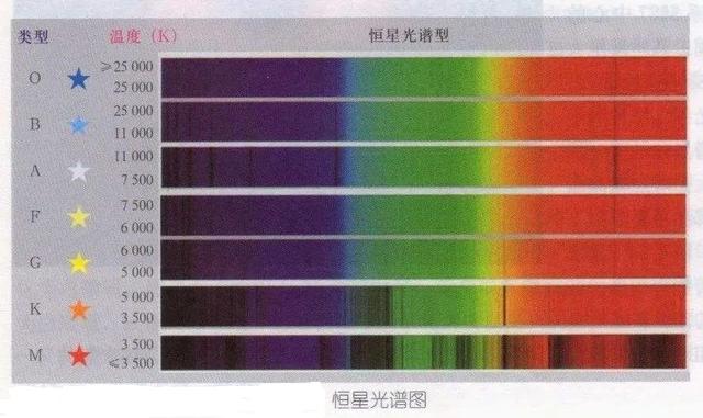 银河系直径20万光年，光都要走20万年，人类是怎样测量出来的？736 / 作者:宋751 / 帖子ID:123650