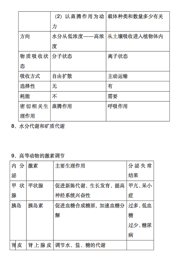 高中生物超全的知识点对比，记得收藏打印！723 / 作者:123457665 / 帖子ID:123716