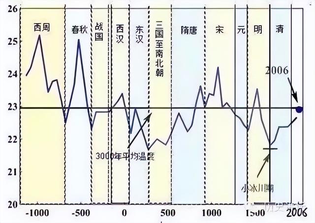 地球气温变化及其主要原因837 / 作者:男人的余味偷 / 帖子ID:123757