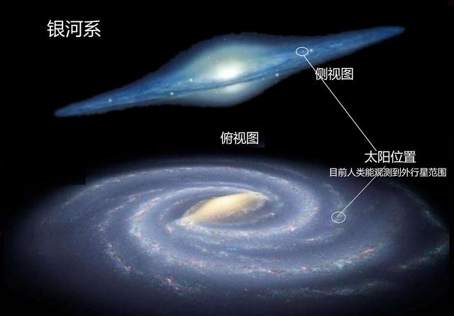 宇宙有138亿岁了，肯定孕育出了高级文明，为什么没来找我们？514 / 作者:艾克n / 帖子ID:123822