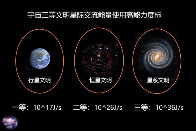 宇宙有138亿岁了，肯定孕育出了高级文明，为什么没来找我们？398 / 作者:艾克n / 帖子ID:123822