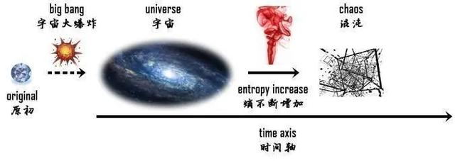 深度长文：宇宙也终会死亡，但人类仍有两种方式延续文明种子！82 / 作者:123457748 / 帖子ID:123823