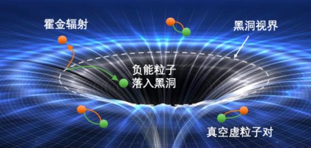 深度长文：宇宙也终会死亡，但人类仍有两种方式延续文明种子！167 / 作者:123457748 / 帖子ID:123823