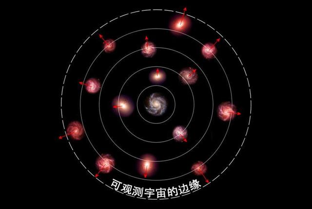 宇宙到底有多大？150万公里外的韦伯望远镜，传回到照片让人绝望970 / 作者:wl09222017 / 帖子ID:123828