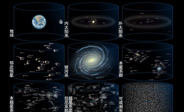 宇宙中的银河系：从银河核心到星系盘的结构与演化624 / 作者:状或难 / 帖子ID:123848