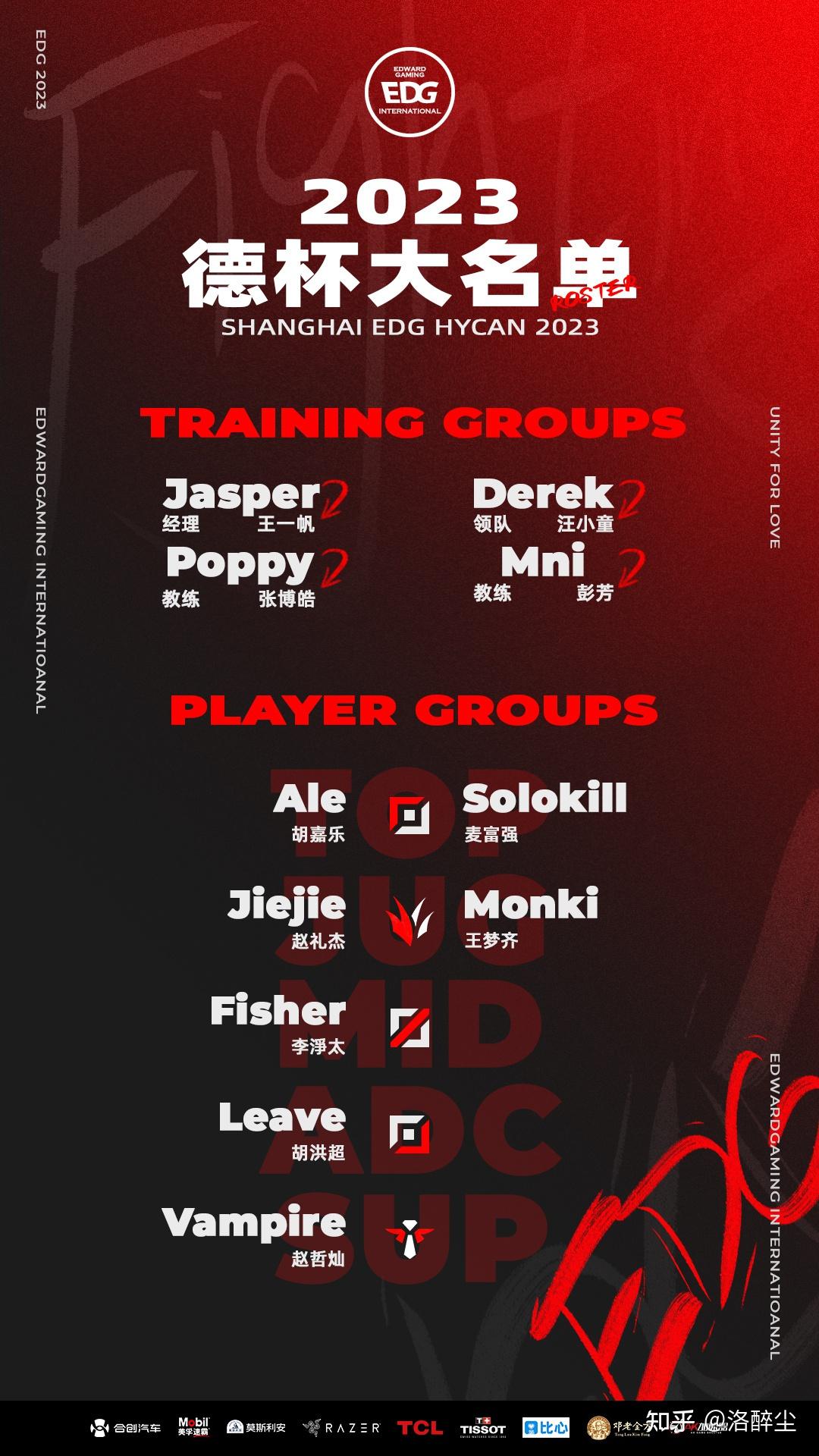 EDG 官宣 2024 大名单，上野不变，Leave回归，新人中辅，主教练明凯，如何评价这份名单？685 / 作者:子墨764 / 帖子ID:123855