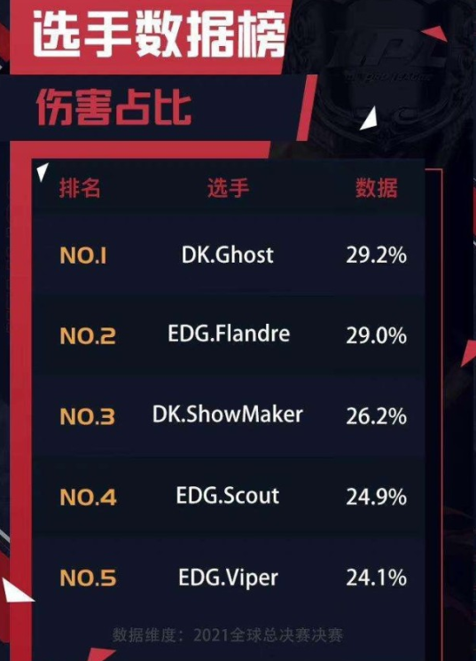 《英雄联盟》S10 冠军选手 Ghost 宣布退役，如何评价他的职业生涯？712 / 作者:赖振俊 / 帖子ID:123856