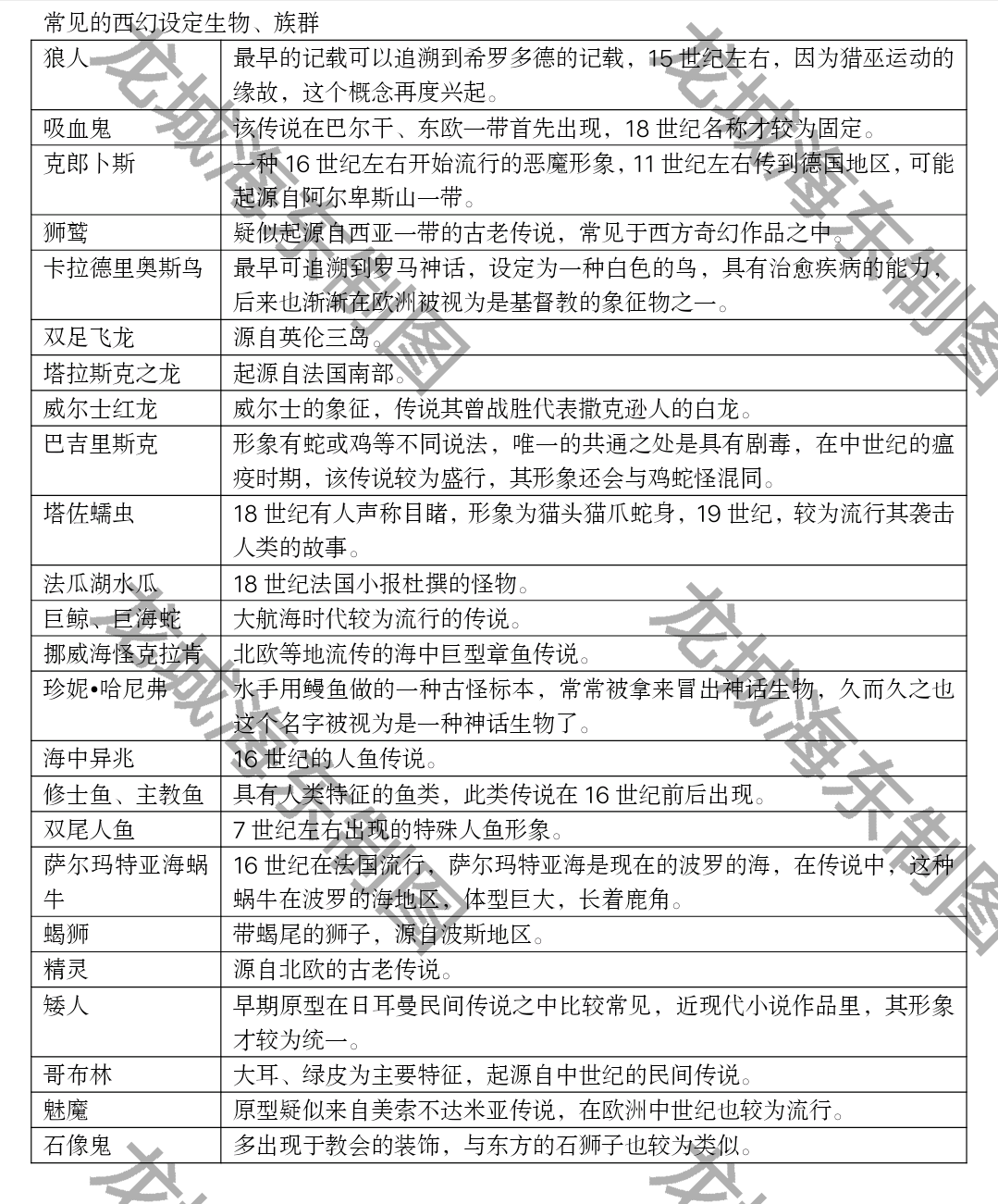 世界神话体系大盘点（内容扩充版）178 / 作者:veronica六 / 帖子ID:123857